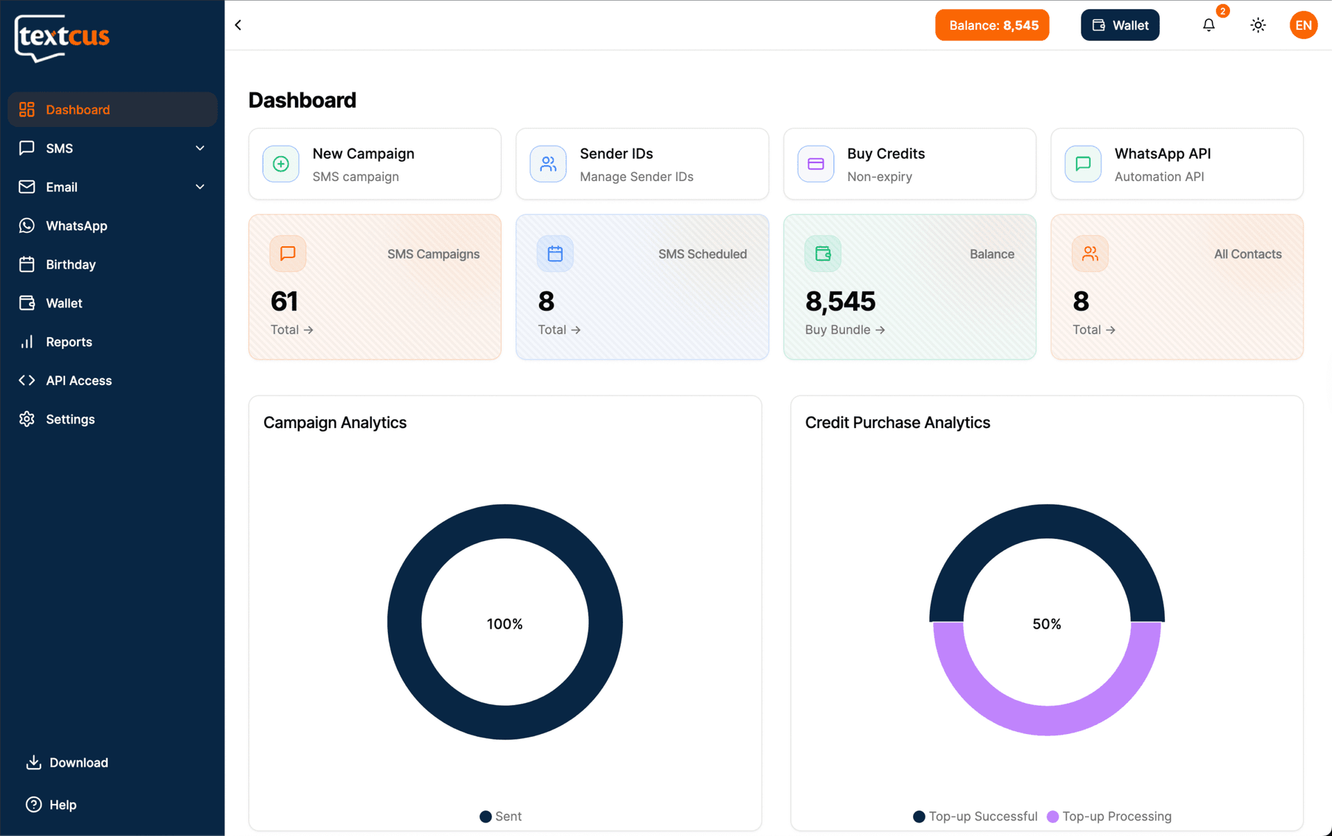 TextCus Analytics Dashboard